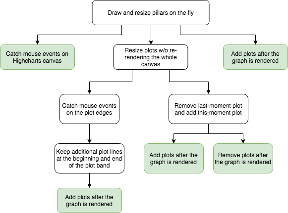 Flight History Simulator